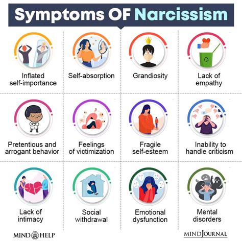 Narcissist symptom